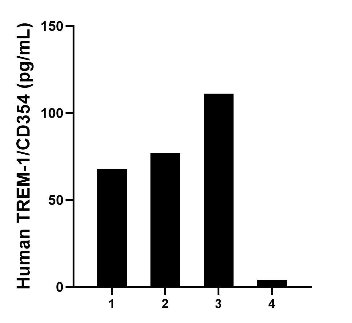 Sample test of MP00988-1